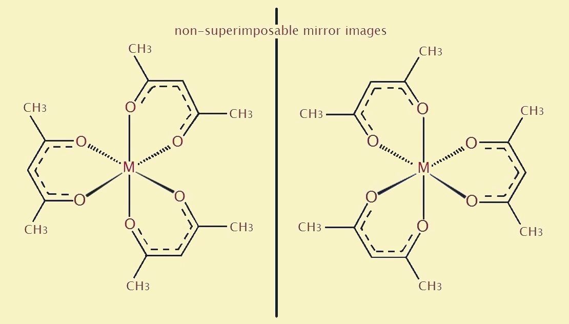 acetylacetonate