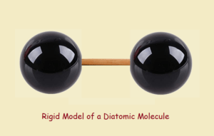 chemical bond