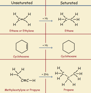 hydrogenation