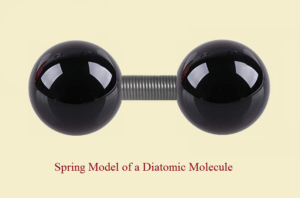 chemical bond