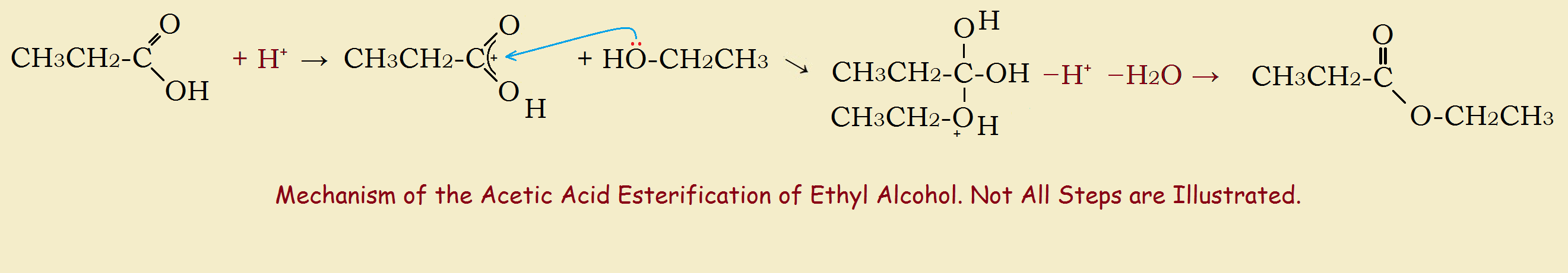 organophosphates