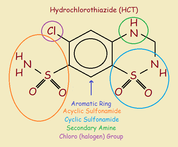 hydrochlorothiazide