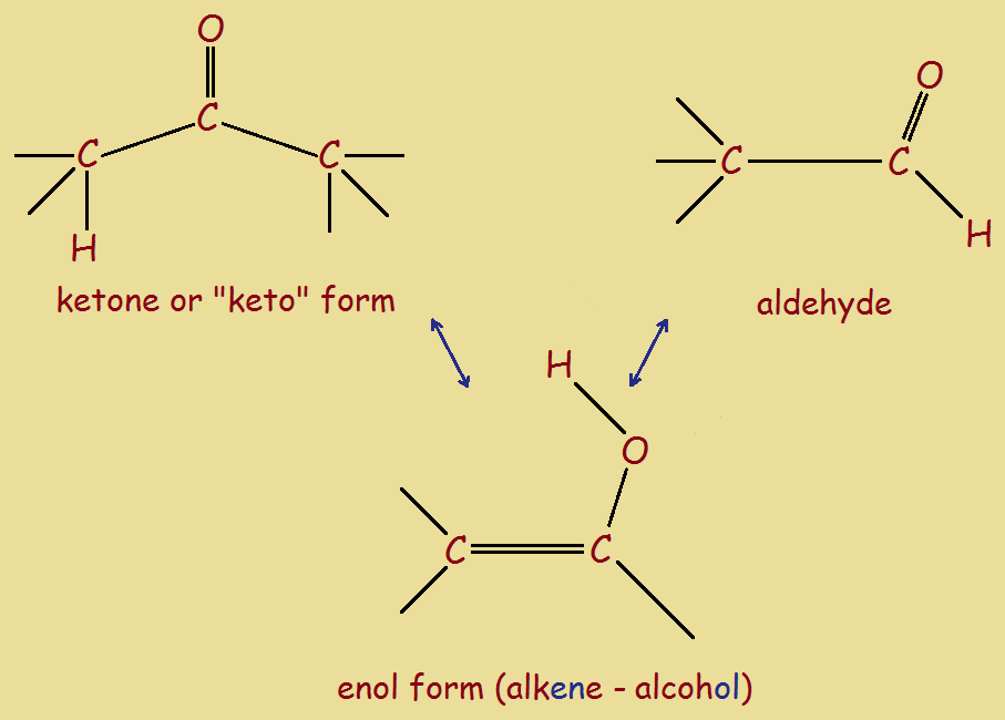 chemical indicators