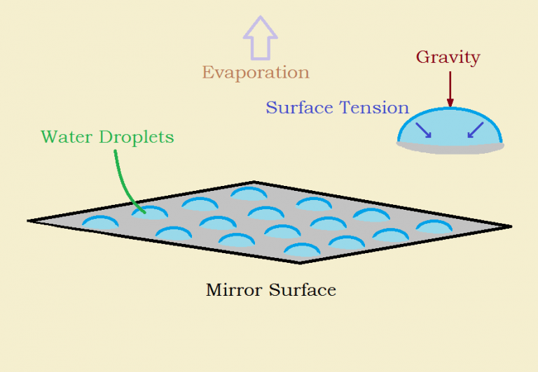 condensation droplets