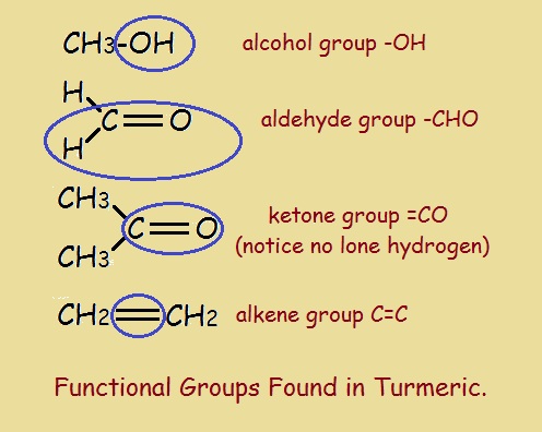 chemical indicators