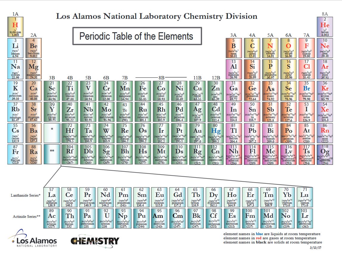 rare earth metals