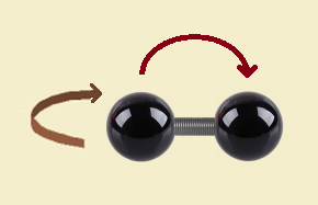Rotational Freedom