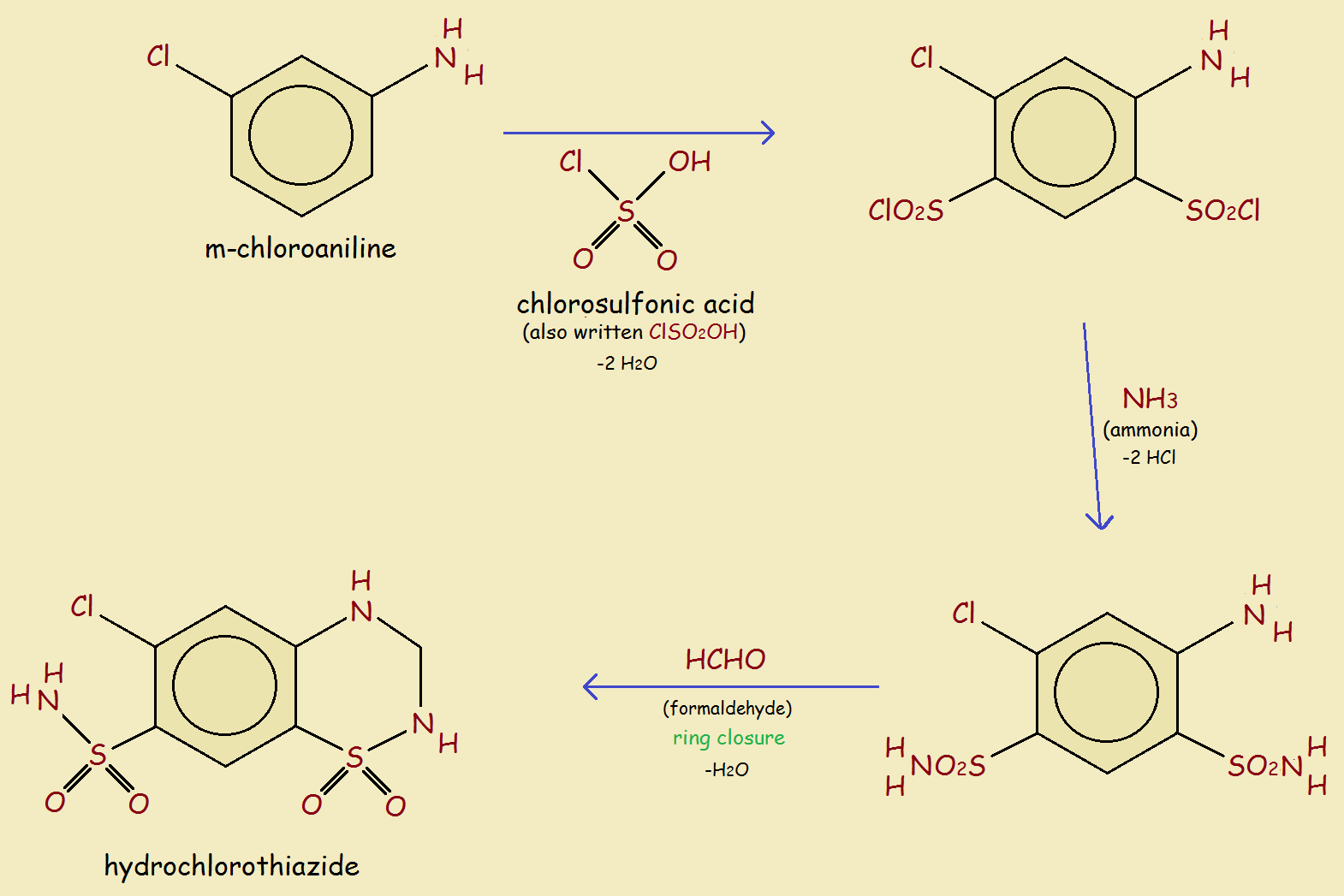 hydrochlorothiazide