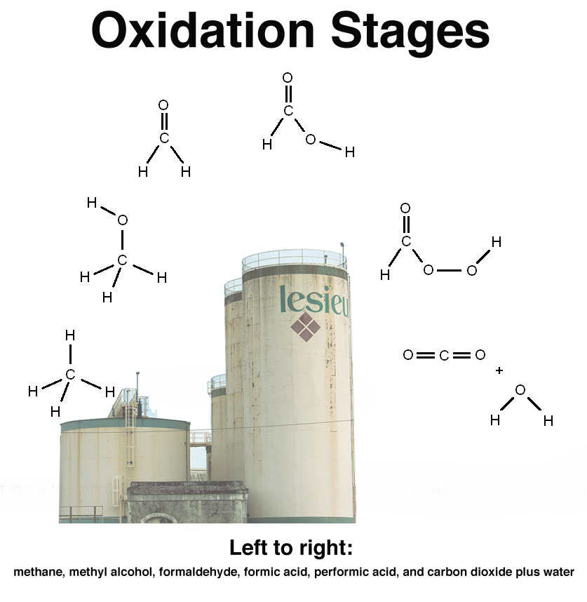 degrees of oxidation