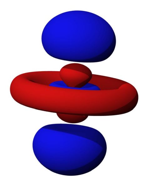 electronegativity