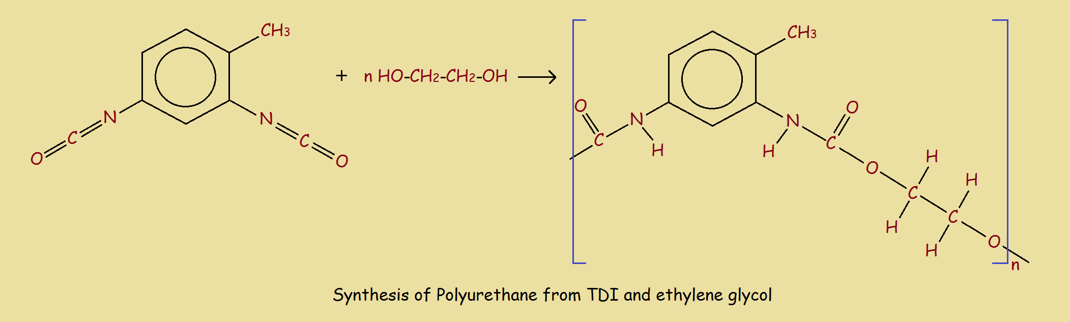 polyurethane
