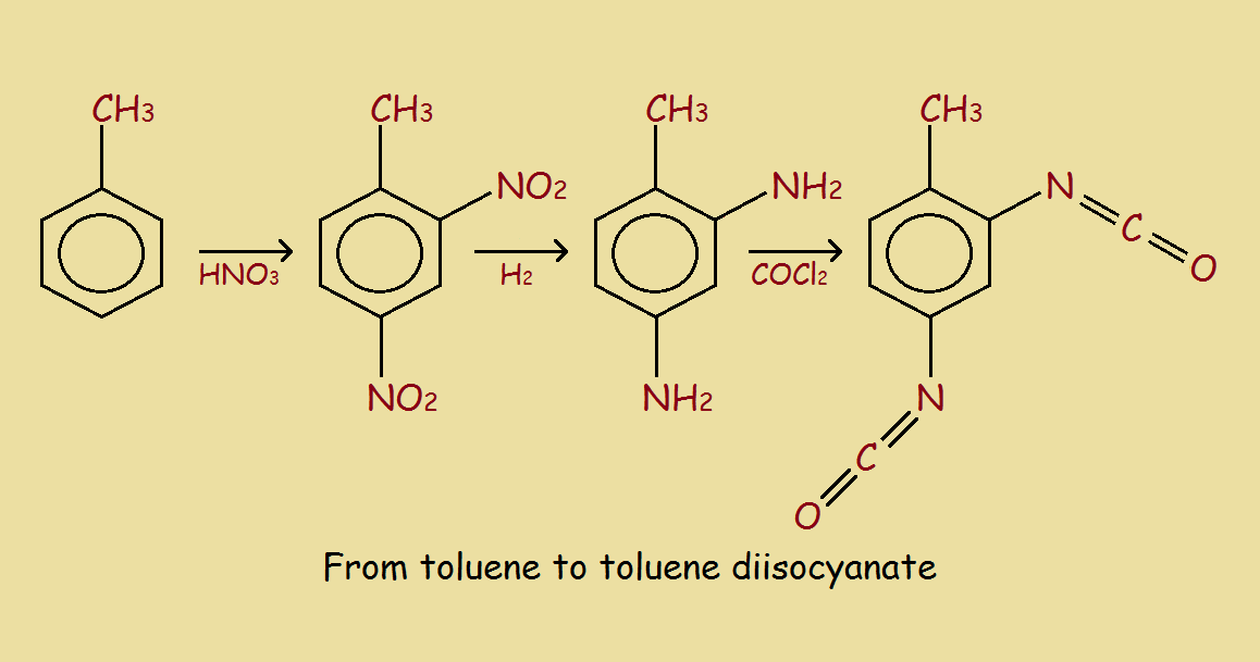 polyurethane