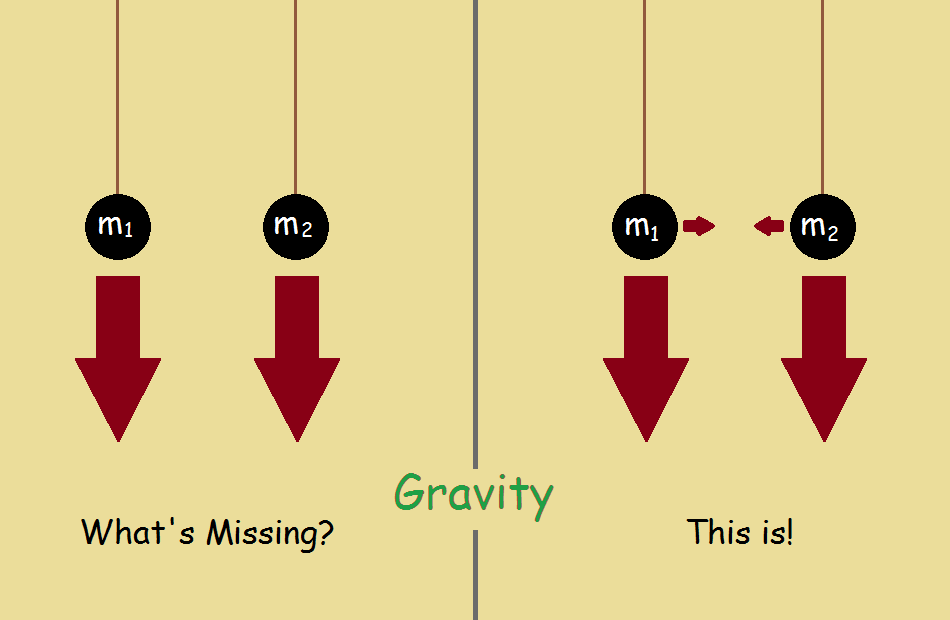 Earth Gravity