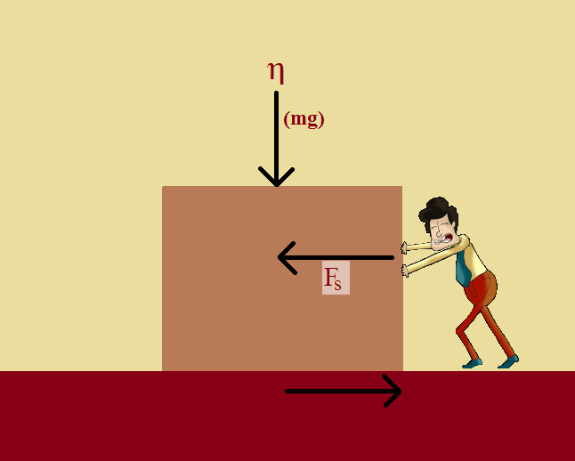 Finding Static Friction Static Friction Formula With Solved Examples Finding Static Friction Static Friction Formula With Solved Examples
