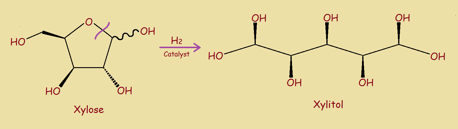 xylitol from xylose