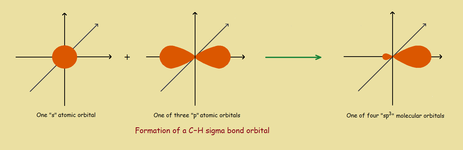 atomic to molecular bond