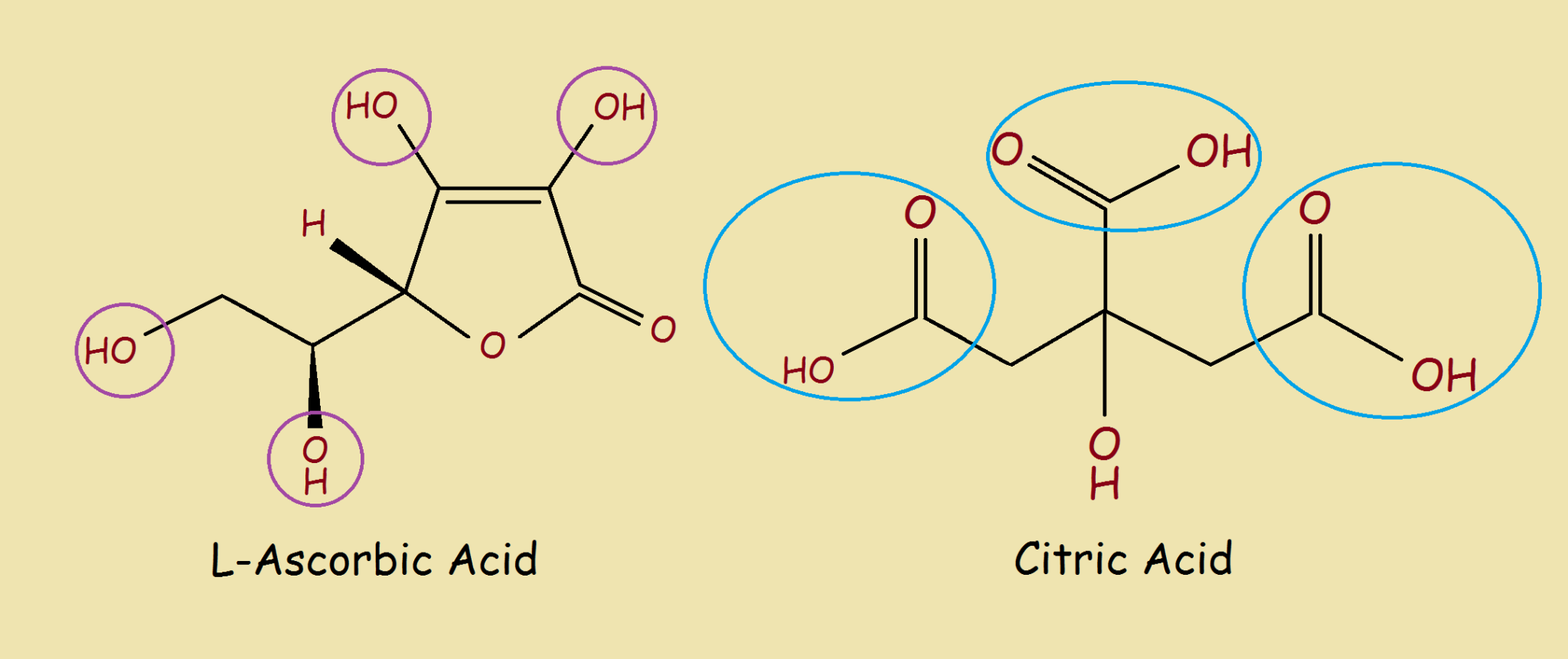 Differences between citric and ascorbic acid vitamin c quirky science