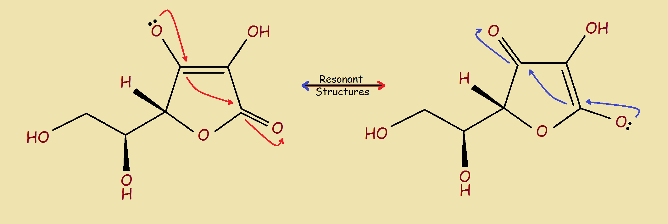 Citric and Ascorbic