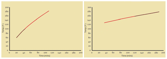 Extrapolation vs Interpolation