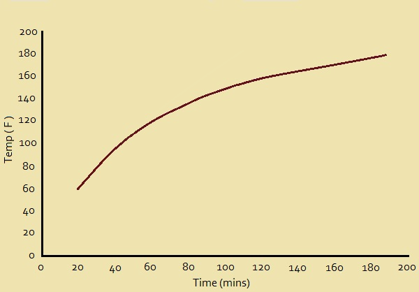 Interpolation vs Extrapolation