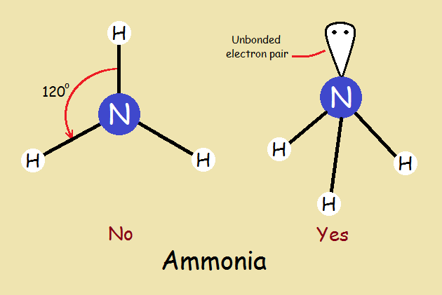 Ammonia