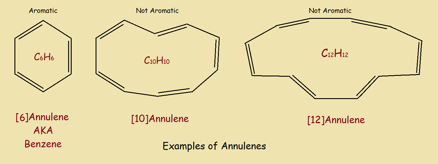 [12]Annulene Examples