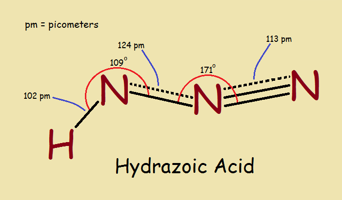 Hydrazoic Acid Structure