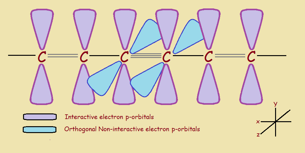 Orthogonality